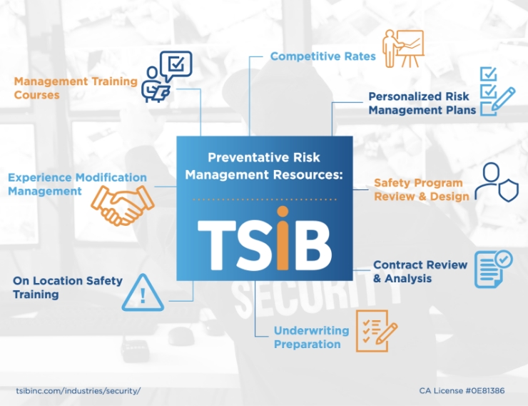 Preventative Risk Management Resources